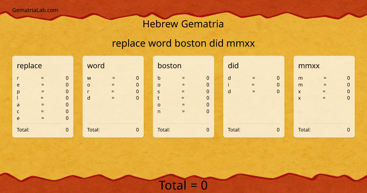 replace word boston did mmxx in hebrew Gematria